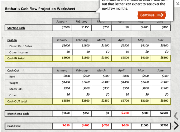 bookkeeping cashflow